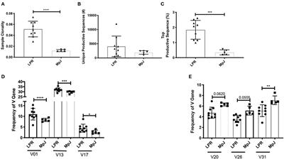 The T Cell Receptor Repertoire in <mark class="highlighted">Neuropsychiatric Systemic Lupus Erythematosus</mark>